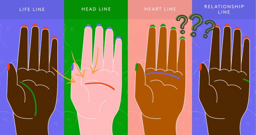 Your Life Map | Discover Your Future With This Palm Reading Session